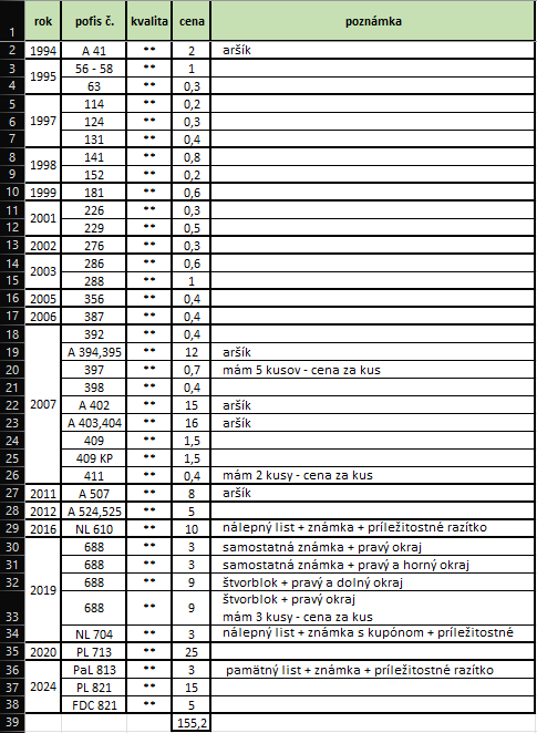 Známky SLOVENSKO - 11