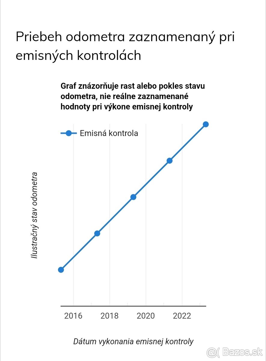 FORD FIESTA na PREDAJ - 11