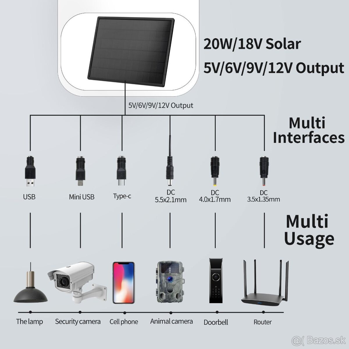 Solárny panel D20-18 - 11
