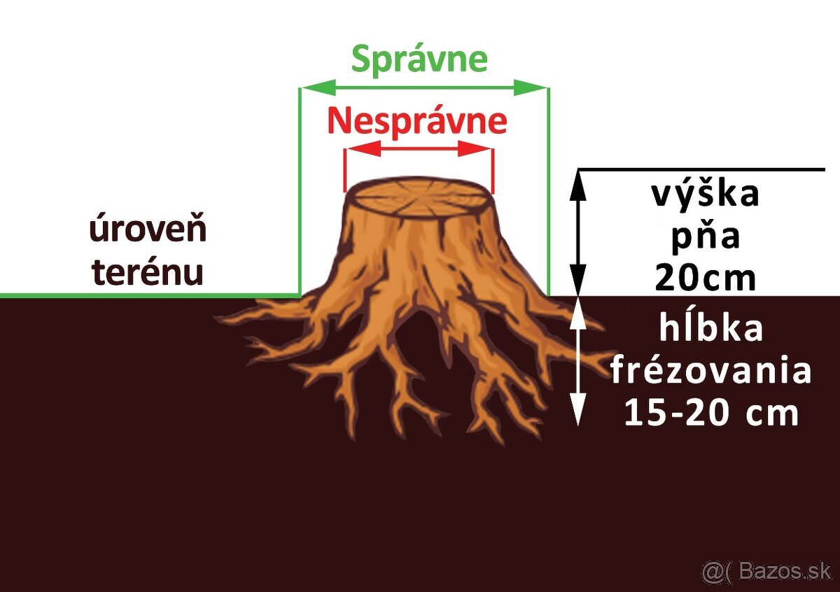 Frézovanie pňov,pňová fréza - 11
