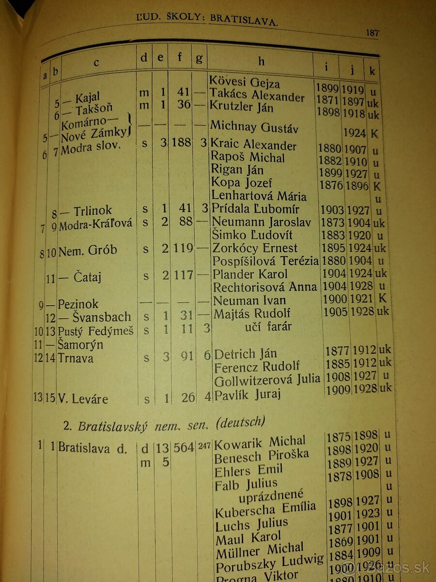 Evanjelická kniha. - 11