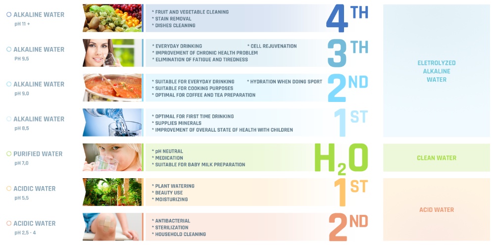 Nový komerčný ionizátor vody Chanson Miracle Max Revolution, - 11