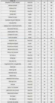 zariadenie pre vystavbu sieti - 11