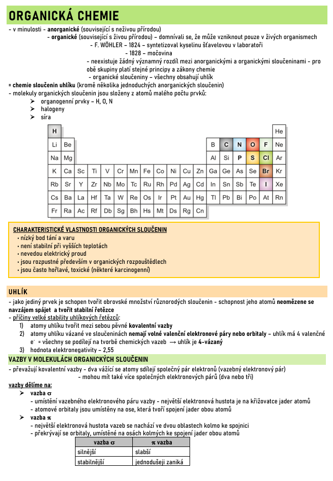 Podklady prijímačky medicína, farmácia, dentálna hygiena, fy - 11