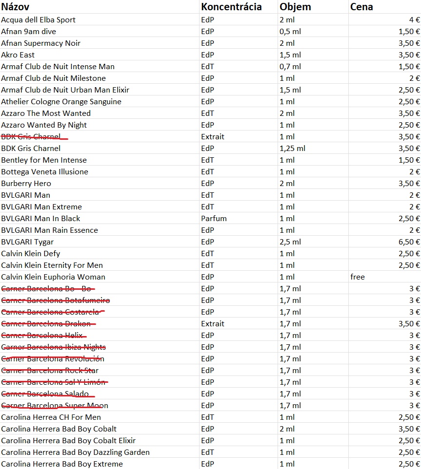 Predaj vzoriek parfumov - AKTUALIZOVANÝ ZOZNAM - 11