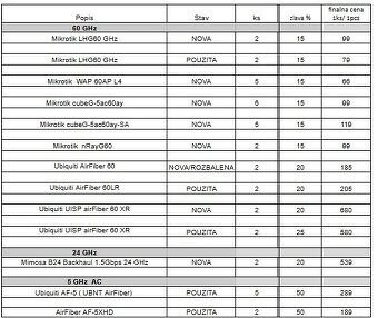zariadenie pre vystavbu sieti - 11