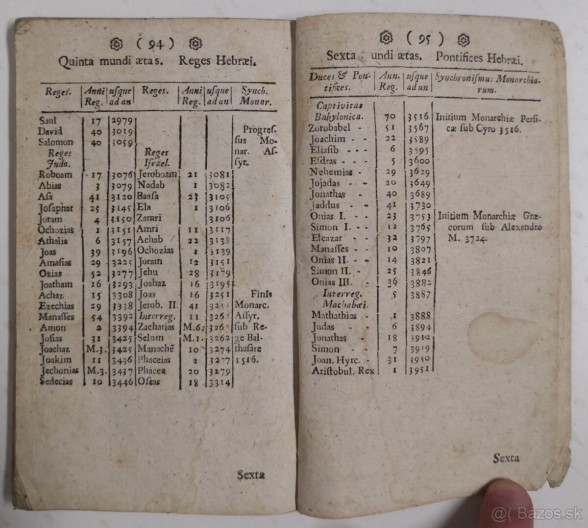 RUDIMENTA HISTORICA,Sive brevis, facilisque METHODUS 1778 - 11