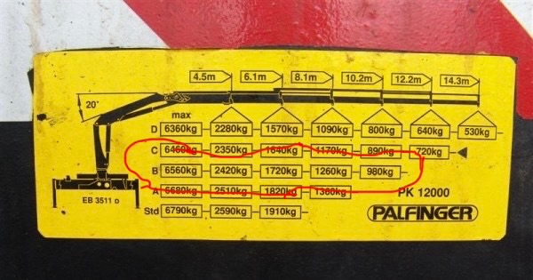 Hydraulicka ruka Palfinger 12000 - 11