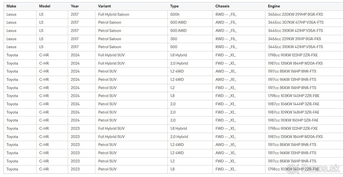 Senzory tlaku (TPMS) TOYOTA/LEXUS - 11