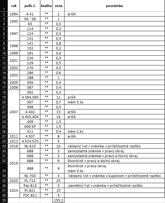 Známky SLOVENSKO - 11