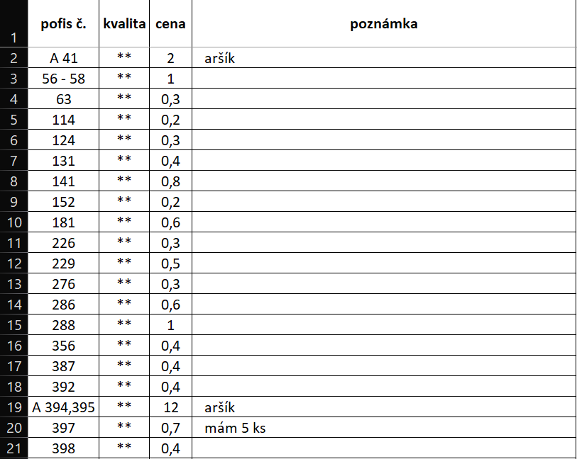 Známky SLOVENSKO - 11
