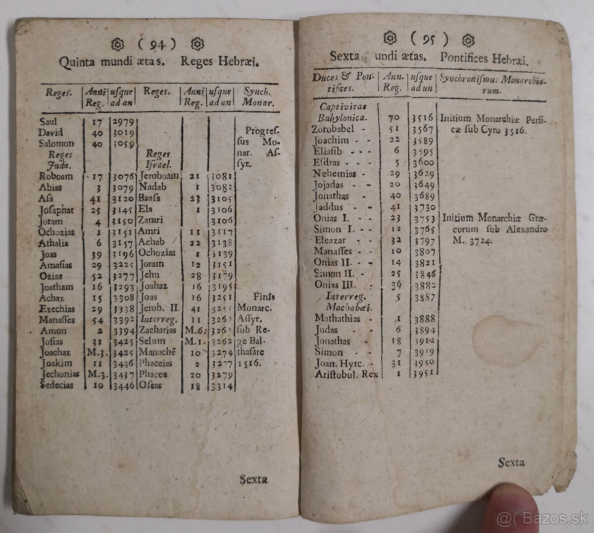 RUDIMENTA HISTORICA,Sive brevis, facilisque METHODUS 1778 - 11
