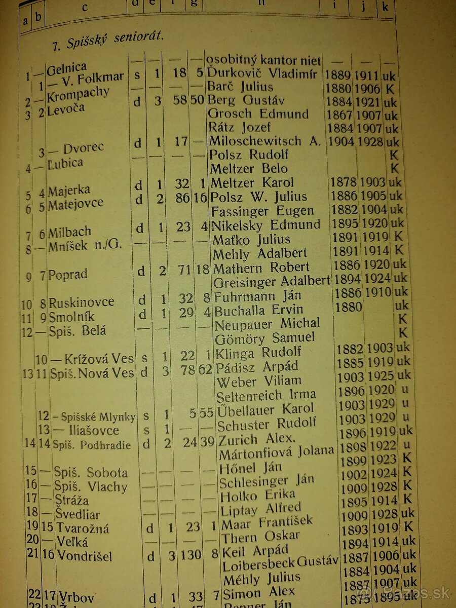 Evanjelická kniha. - 11