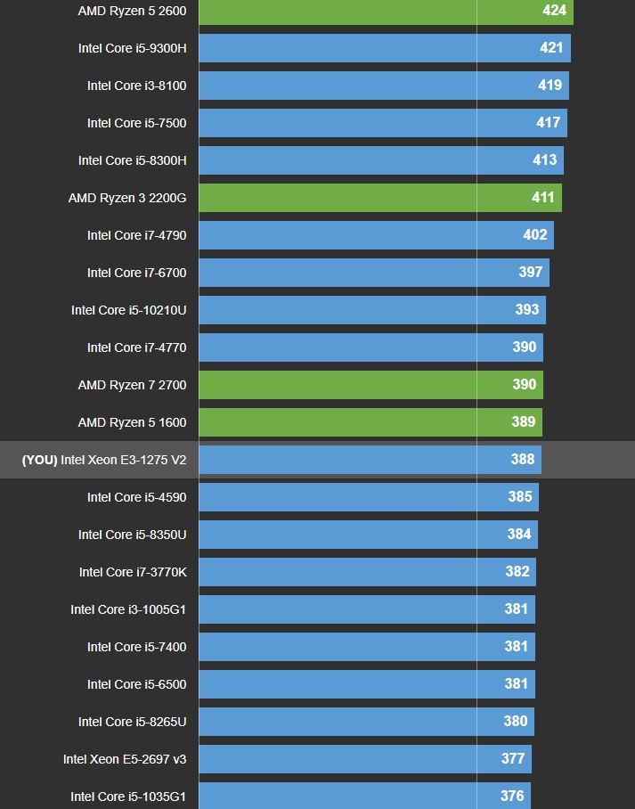 Herný PC,Xeon E3-1275 v2,GTX 1650 SUPER,16GB RAM,mSATA,M.2 P - 11