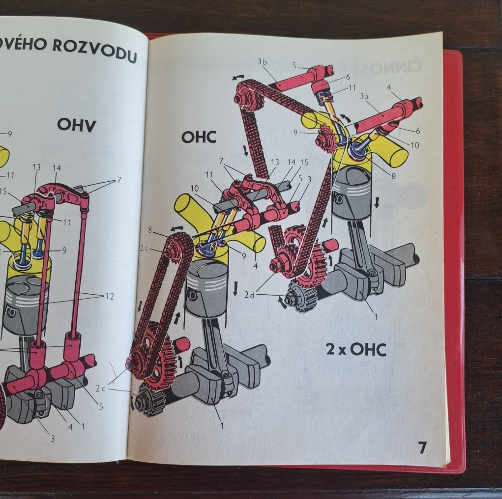 Moderný automobil v obrazoch 1972 - 11