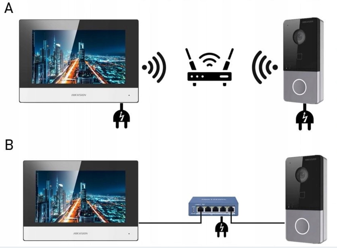 Videovratnik, zvonček, telefon - 11