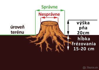 Frézovanie pňov,pňová fréza - 11