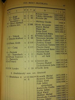 Evanjelická kniha. - 11