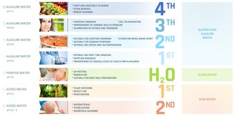 Nový komerčný ionizátor vody Chanson Miracle Max Revolution, - 11