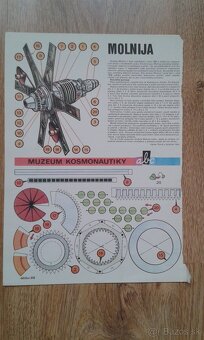 Vystrihovánky ABC Letectvo, kozmonautika - 11