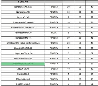 Mikrotik, UBNT zariadenia na predaj, cisto nove zabalene - 11