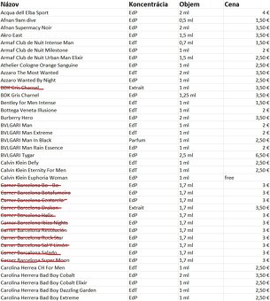 Predaj vzoriek parfumov - AKTUALIZOVANÝ ZOZNAM - 11