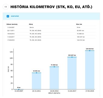 B200 CDI - 185 000km✅ - 11
