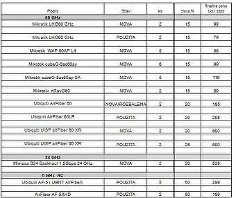 zariadenie pre vystavbu sieti - 11