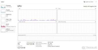 Dell Latitude 5580 i5-6200U (8GB-RAM) 256GB SSD - 11