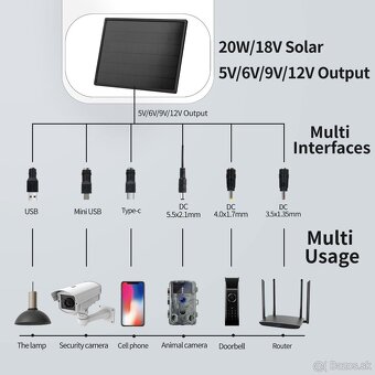 Solárny panel D20-18 - 11