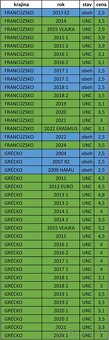 Pamätné 2 EURO - UNC + OBEH - 11