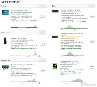 I5 14600KF/RTX4070Ti/DDR5 32GB/2+2TB/Fractal Torrent/Záruky - 11