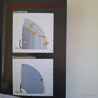 Predám autožeriav Man Bocker AK 37/4000 - 11