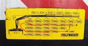 Hydraulicka ruka Palfinger 12000 - 11