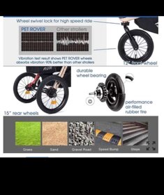 Kočík pre psíkov - 11