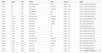 Senzory tlaku (TPMS) TOYOTA/LEXUS - 11