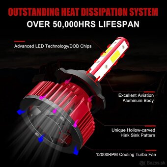 LED žiarovky Wattstar HB4/9006 6500K - 11