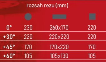 Pásová pila Secare - 11