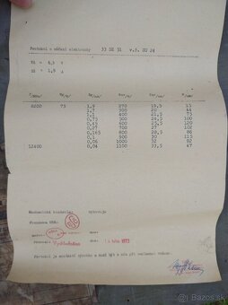 INVESTIČNÉ ELEKTRO Socialistická rušička TESLA Karcinotron T - 11