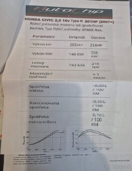 Predam Honda Civic Type R FN2 2.0 i-VTEC - 11
