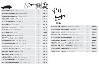 Thule BackPac 973 nosič na 3 bicykle - 11