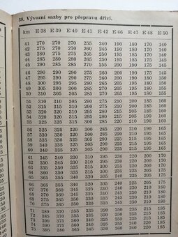 Kalendář a tabulky pro dřevařské hospodářství 1939--Rok vydá - 11
