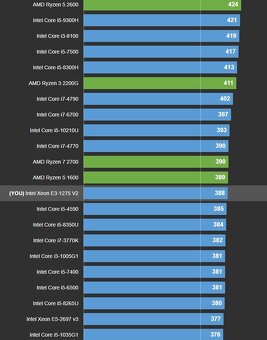 Herný PC,Xeon E3-1275 v2,GTX 1650 SUPER,16GB RAM,mSATA,M.2 P - 11