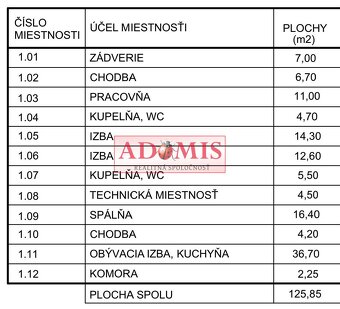 Predáme 5izbový tehlový bungalov  Ruskov 126m2, pozemok 620m - 11