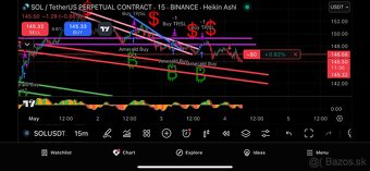 Hľadám investora do Tradingu - 11