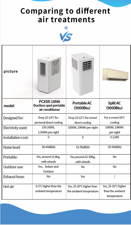 Inovatívna Mobilná klimatizácia BEZ POTREBY POTRUBIA - 12