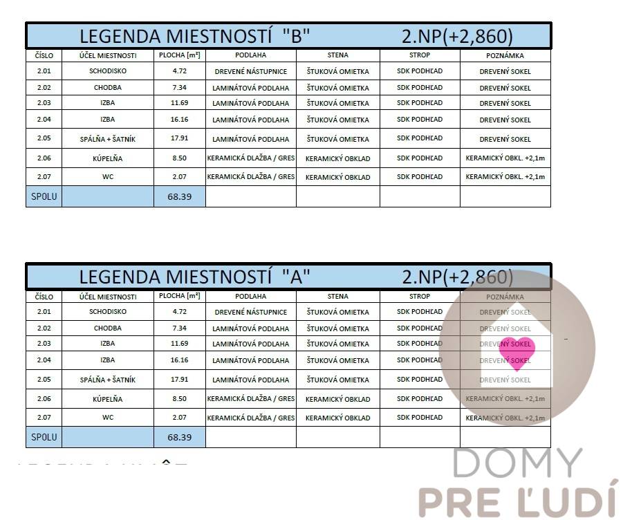 PRIESTRANÝ 4 izbový RD-128 m2 S TEPELNÝM ČERPADLOM, POZEMOK - 12