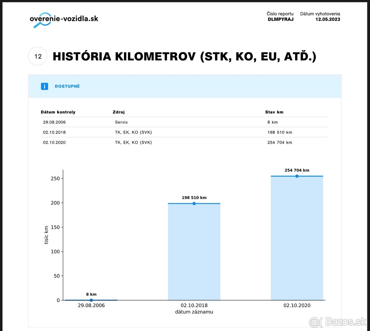 BMW e91 ,325i , n52b25 - 12