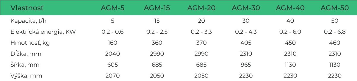 Čistička obilia AGM 5 t/h Aerodynamický odlučovač - 12