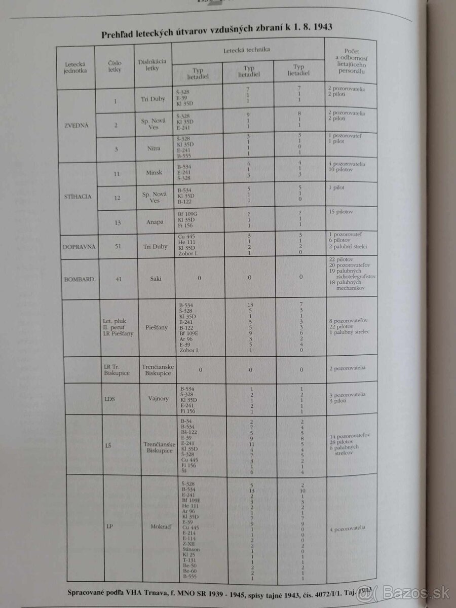 Slovenské letectvo 2 Šumichrast - 12